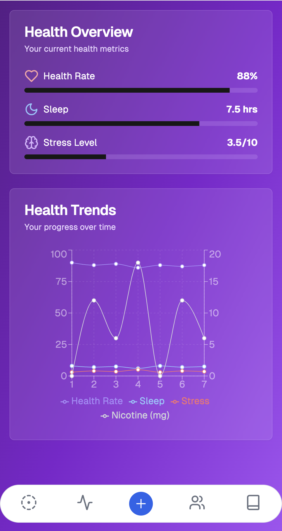 Heart rate page