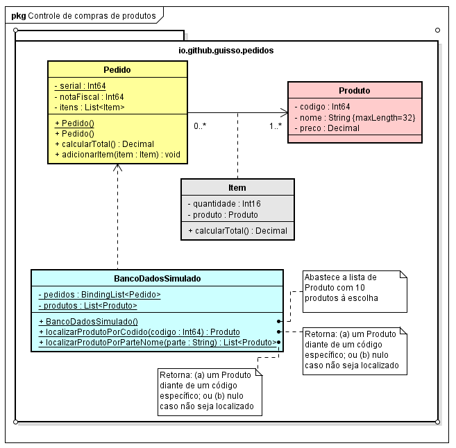 diagrama-uml