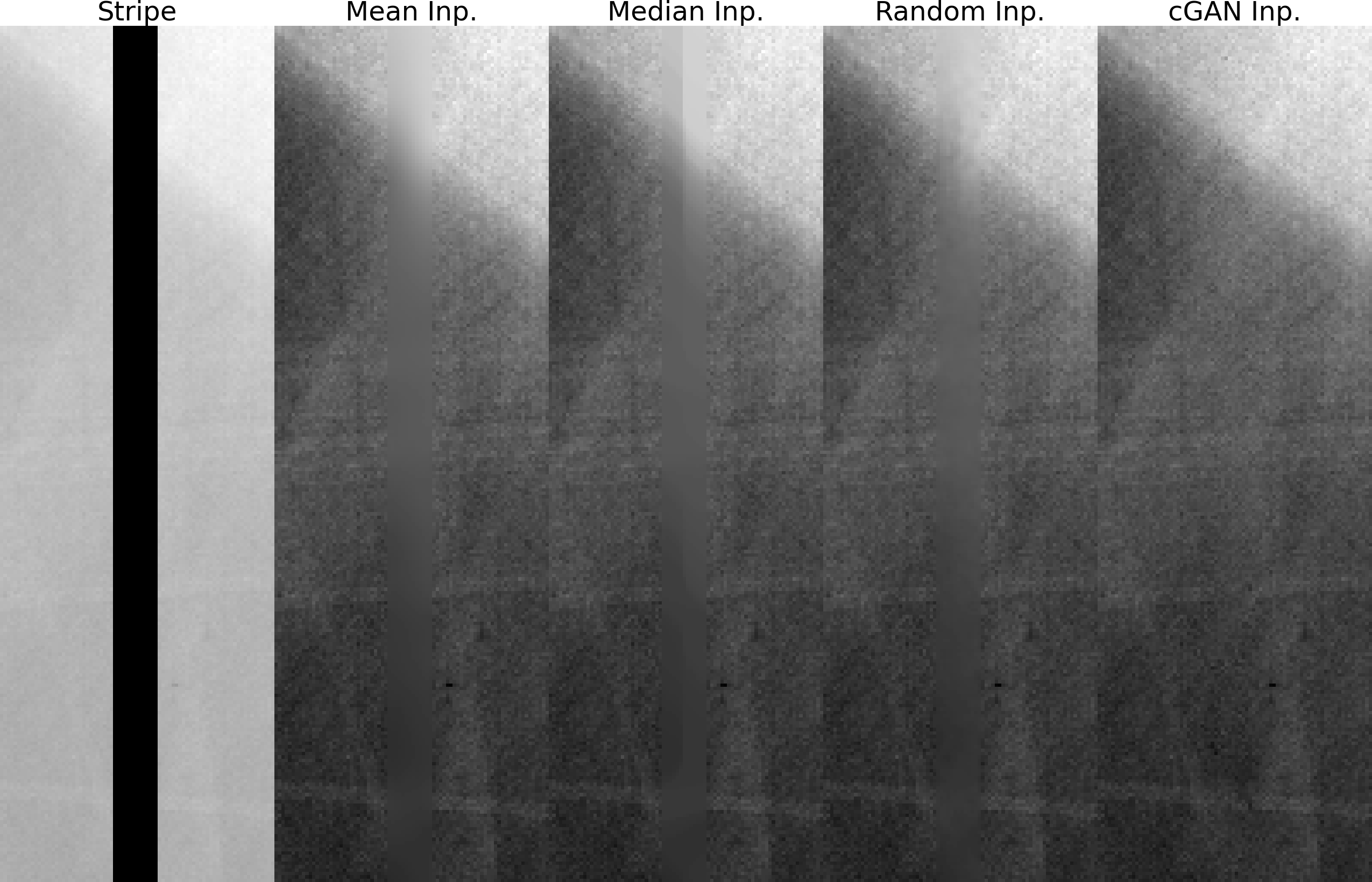 Compared inpainters with GAN