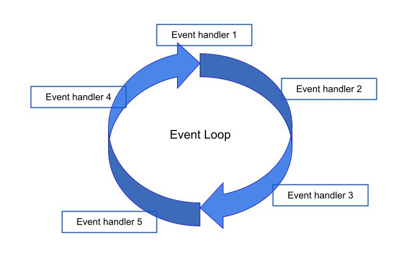 eventloop