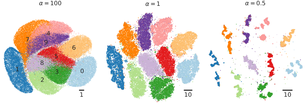 MNIST t-SNE with different degrees of freedom