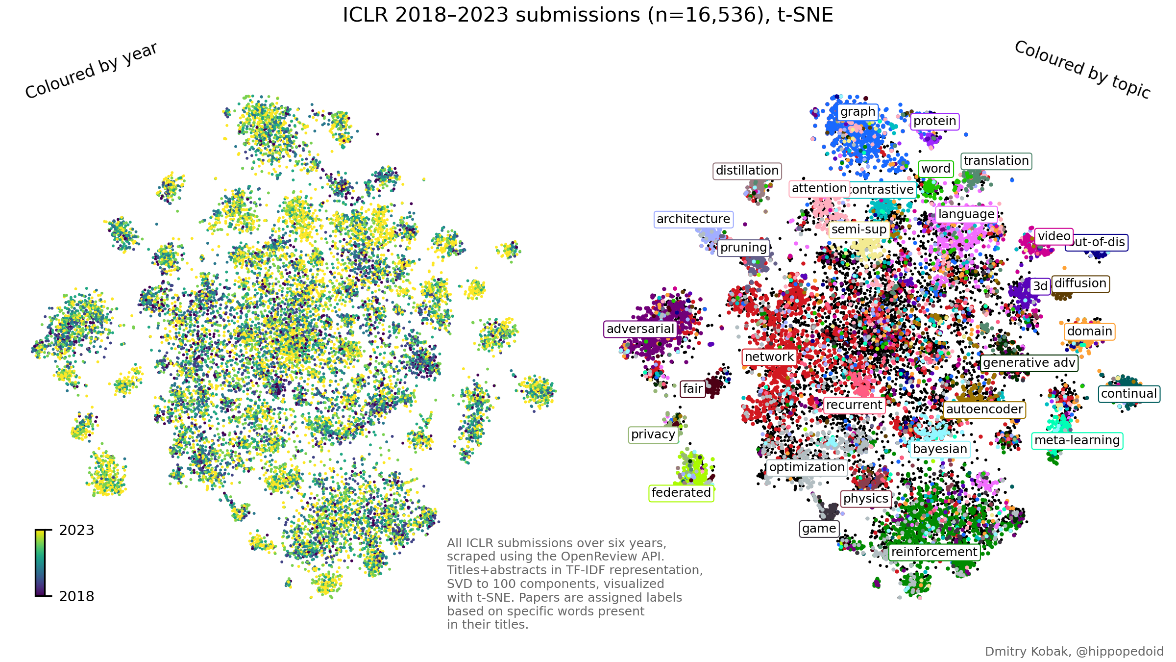 ICLR t-SNE