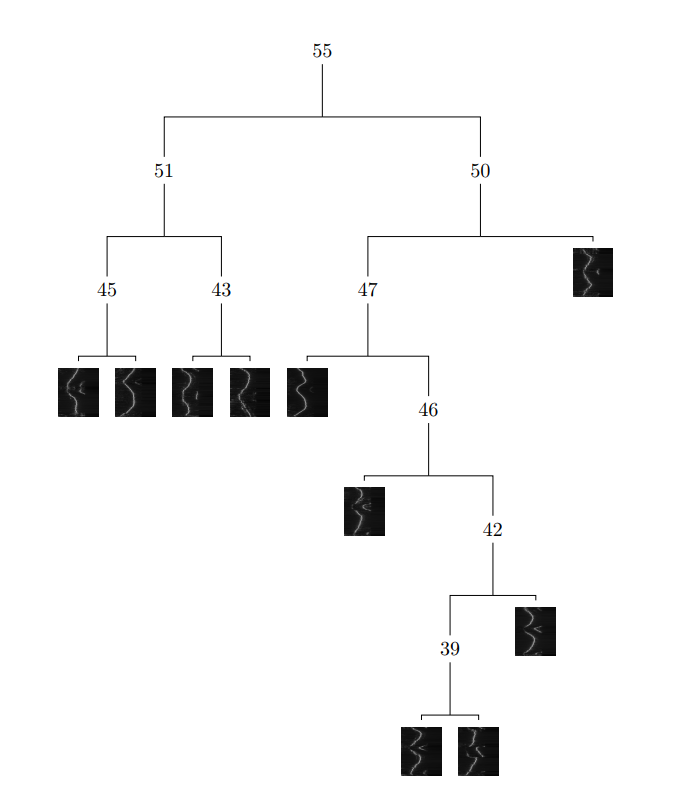 dendrogram