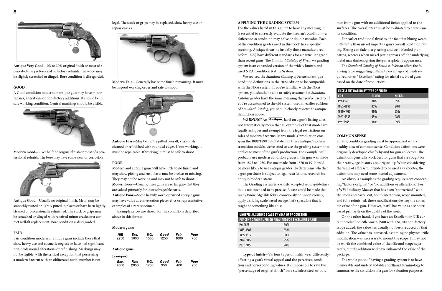Firearm Valuation Guide