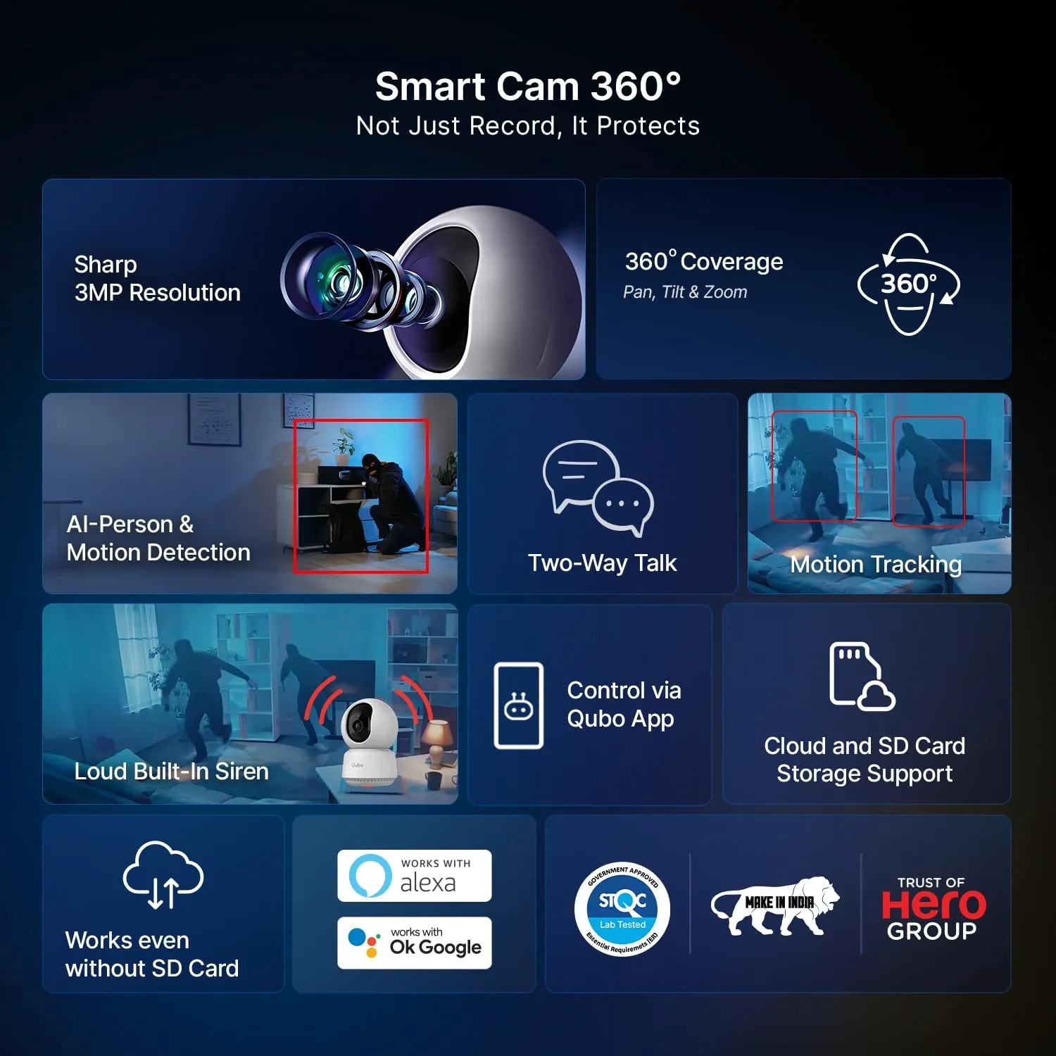 Qubo Smart 360° Camera Features