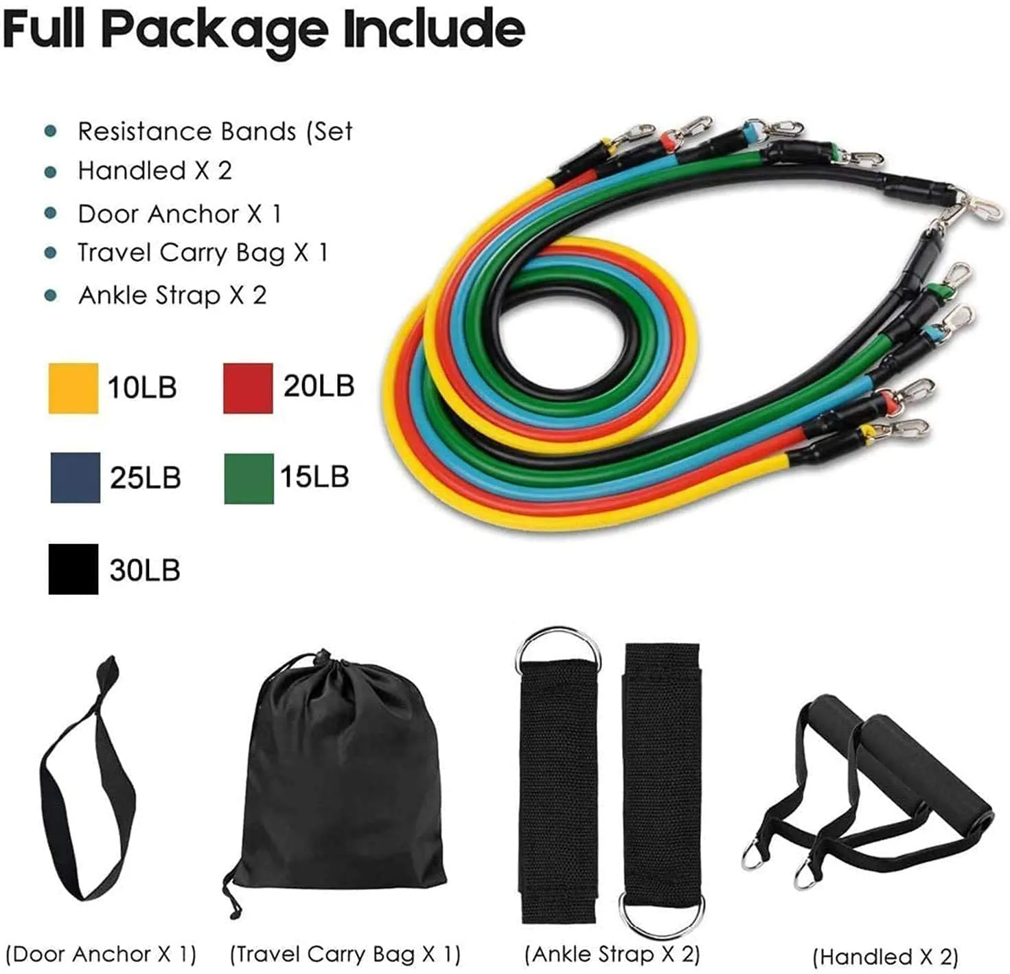 Fashnex Resistance Bands Features