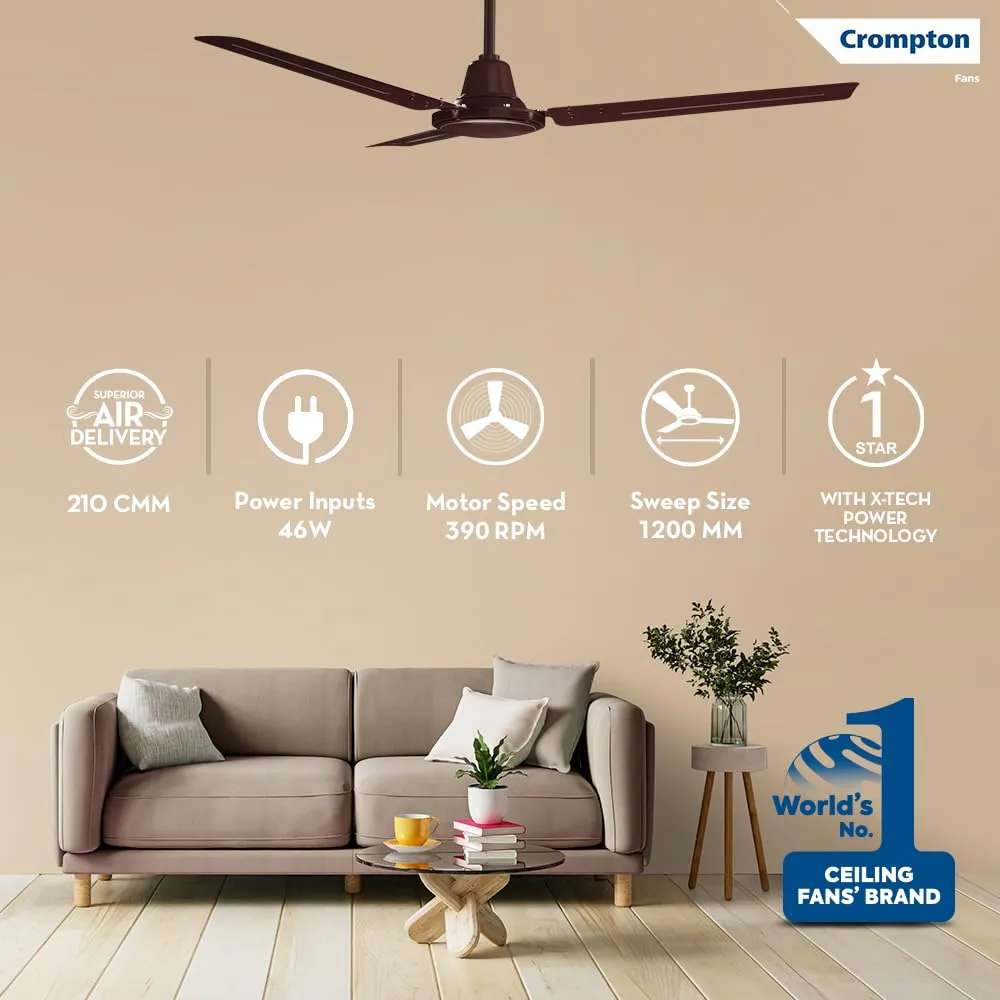 Crompton Surebreeze Sea Saphira Ceiling Fan Features
