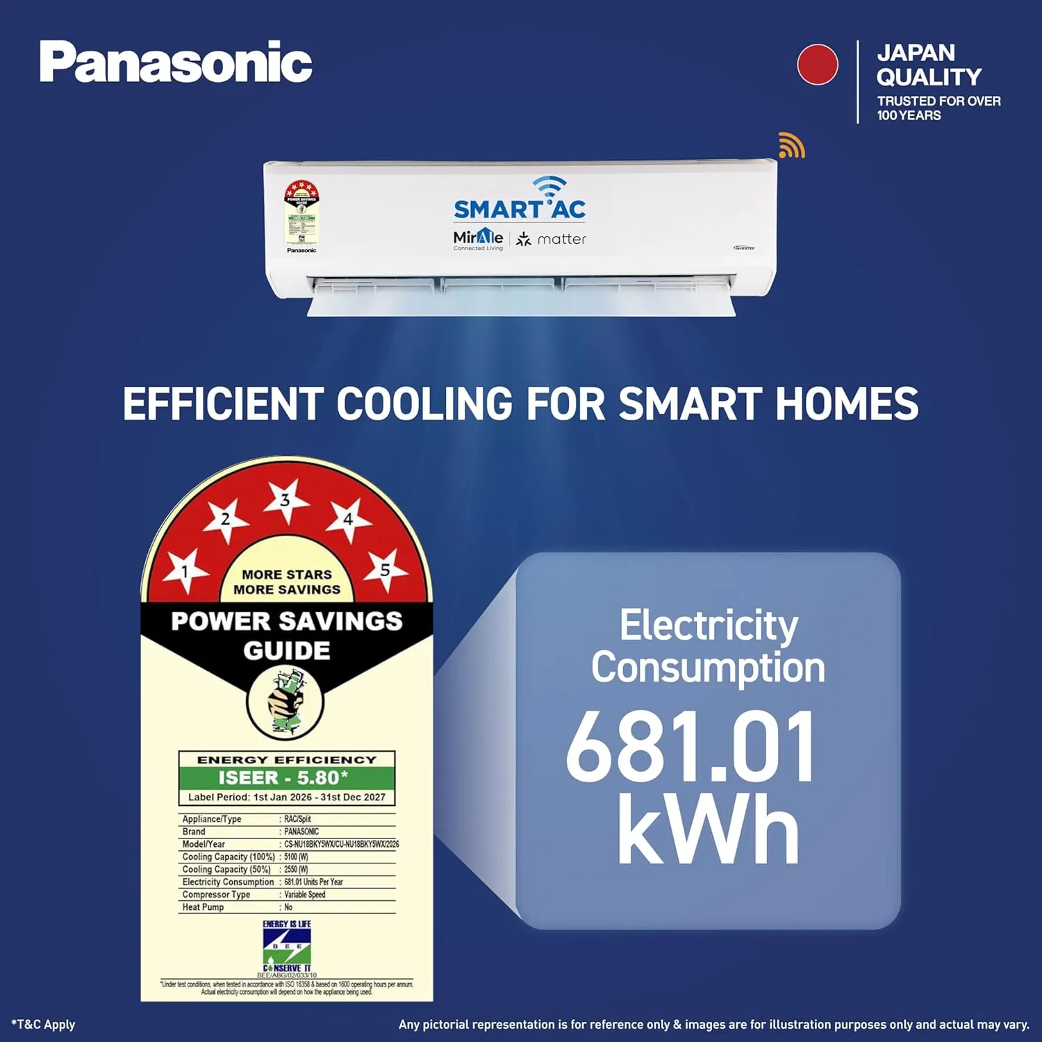 Panasonic 1.5 Ton 5 Star Split AC Benefits