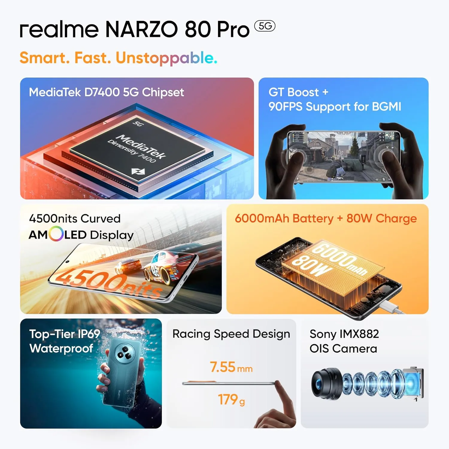 realme NARZO 80 Pro 5G Battery Life