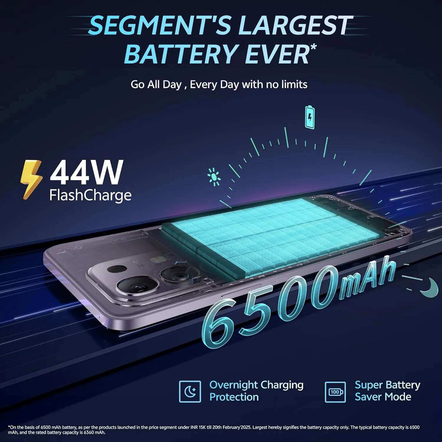 Vivo T4x 5G Features