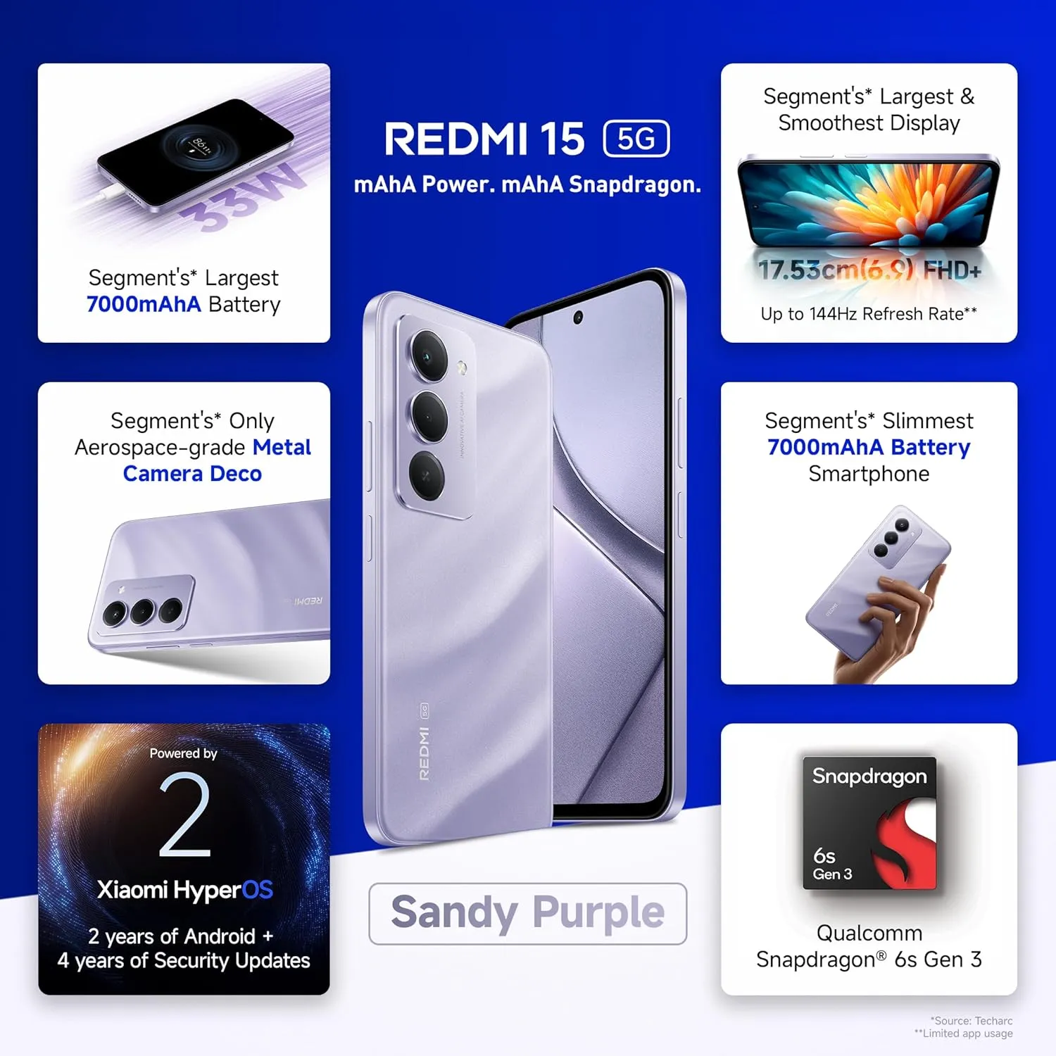 Redmi 15 5G Display