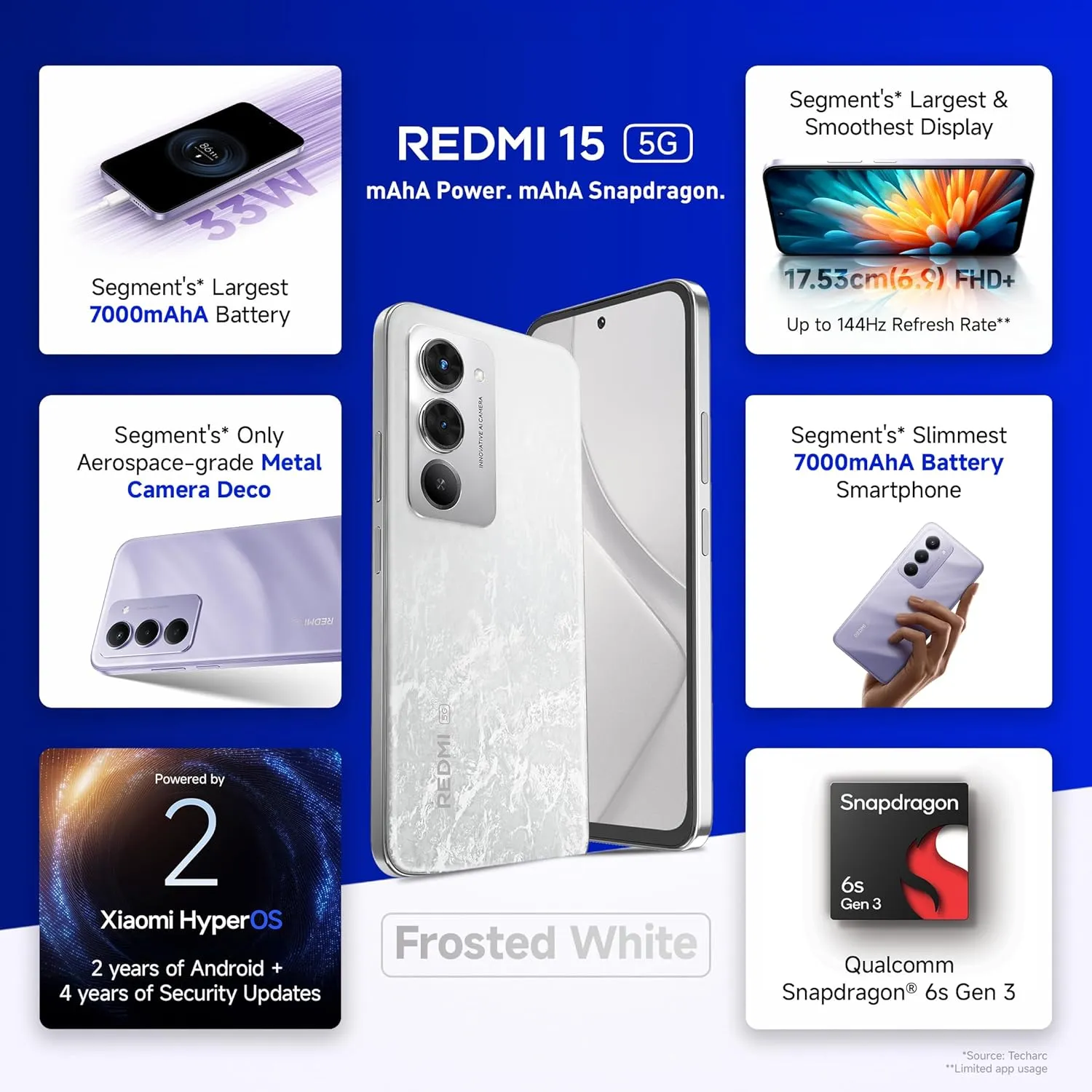Redmi 15 5G Features