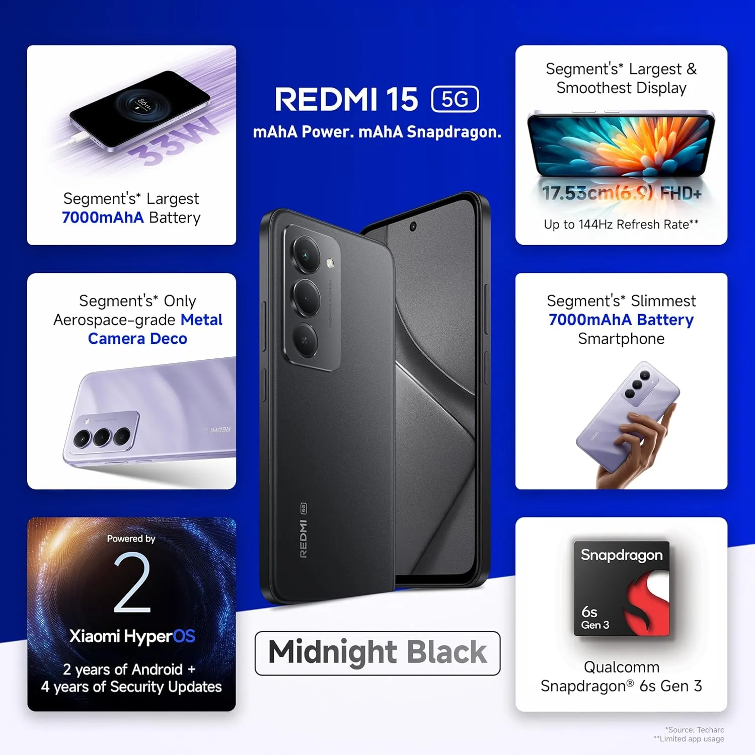 Redmi 15 5G Features
