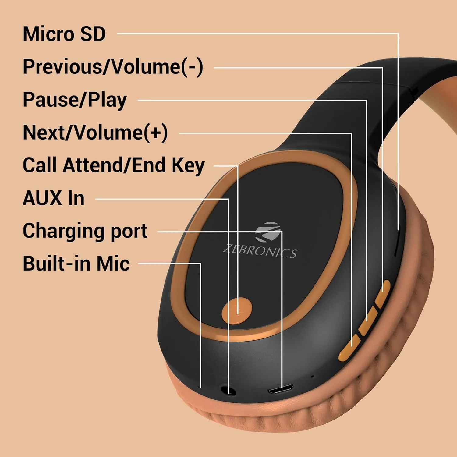 Zebronics Thunder (2026 Upgrade) Headphones