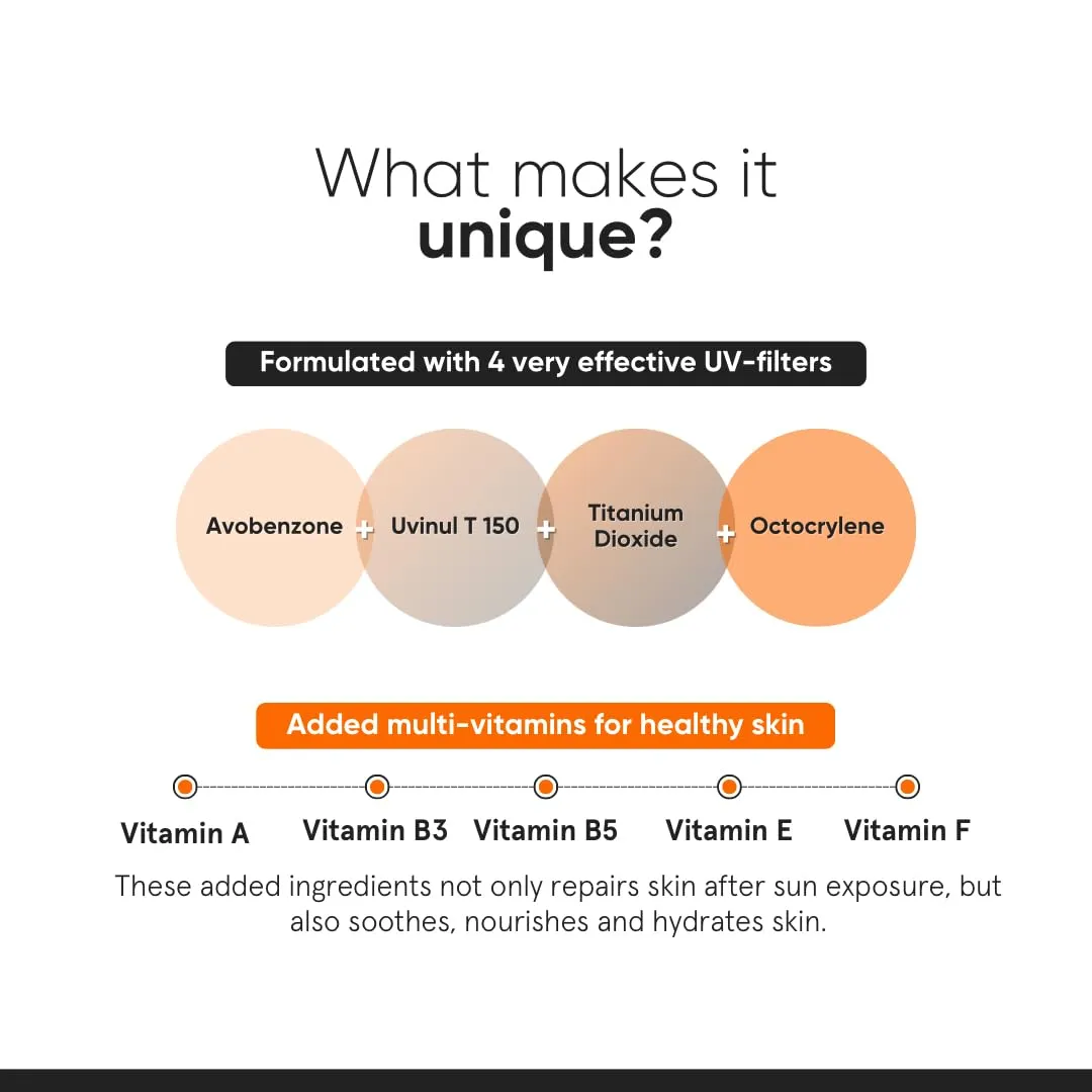 Sunscreen Benefits