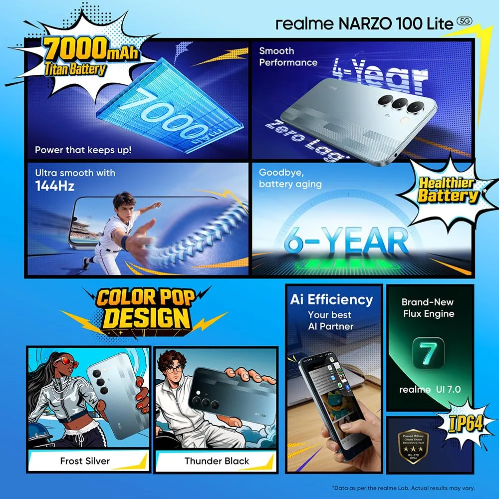 realme NARZO 100 Lite 5G Display