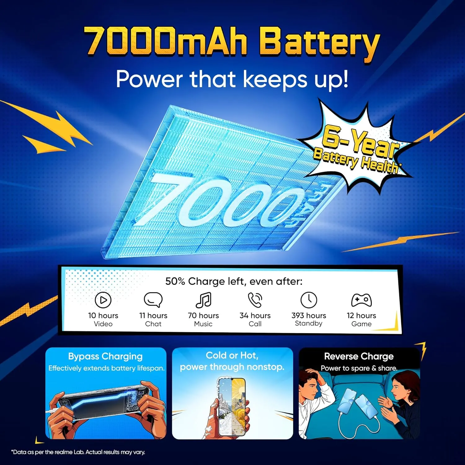 realme NARZO 100 Lite 5G Design