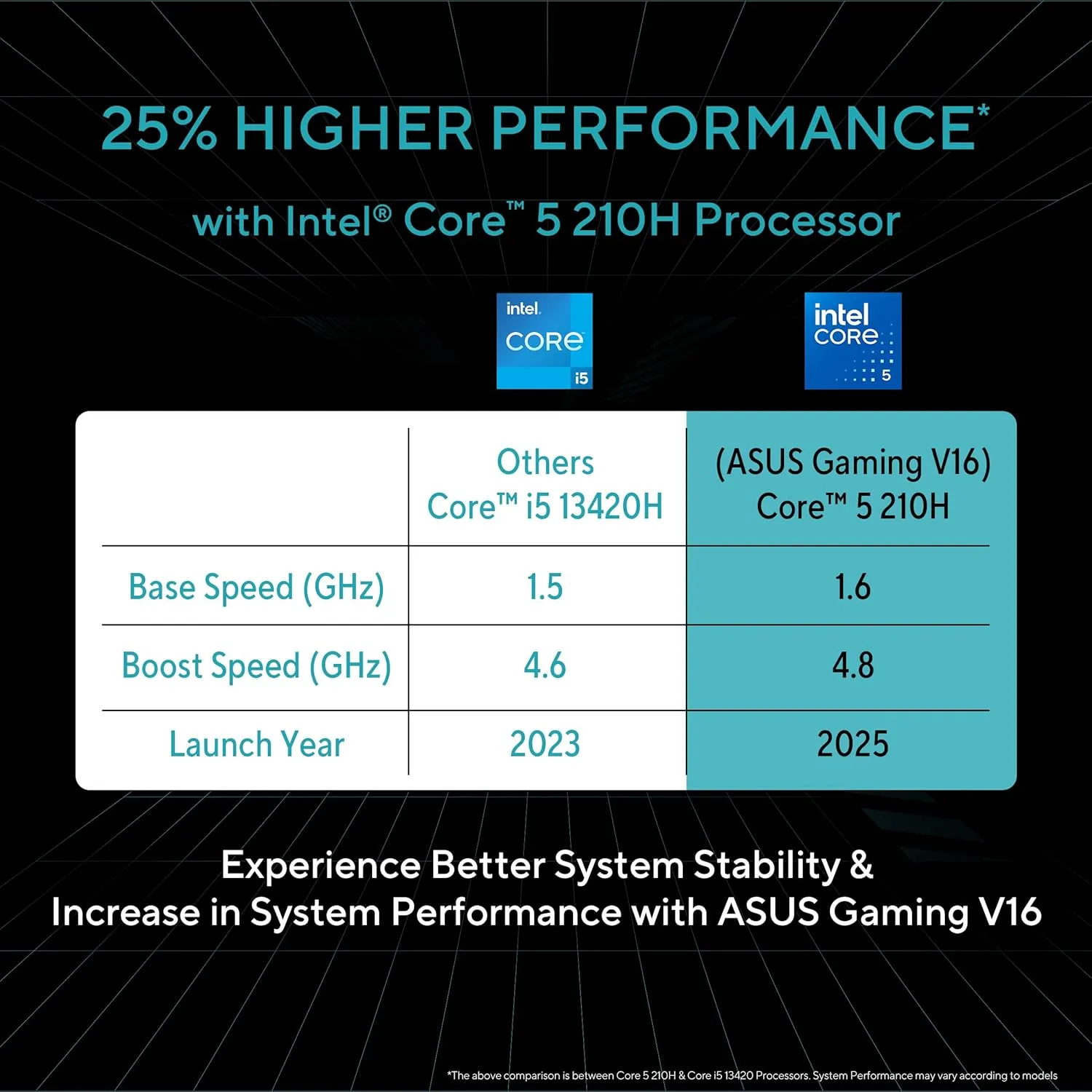 ASUS Gaming V16 Laptop Open Display