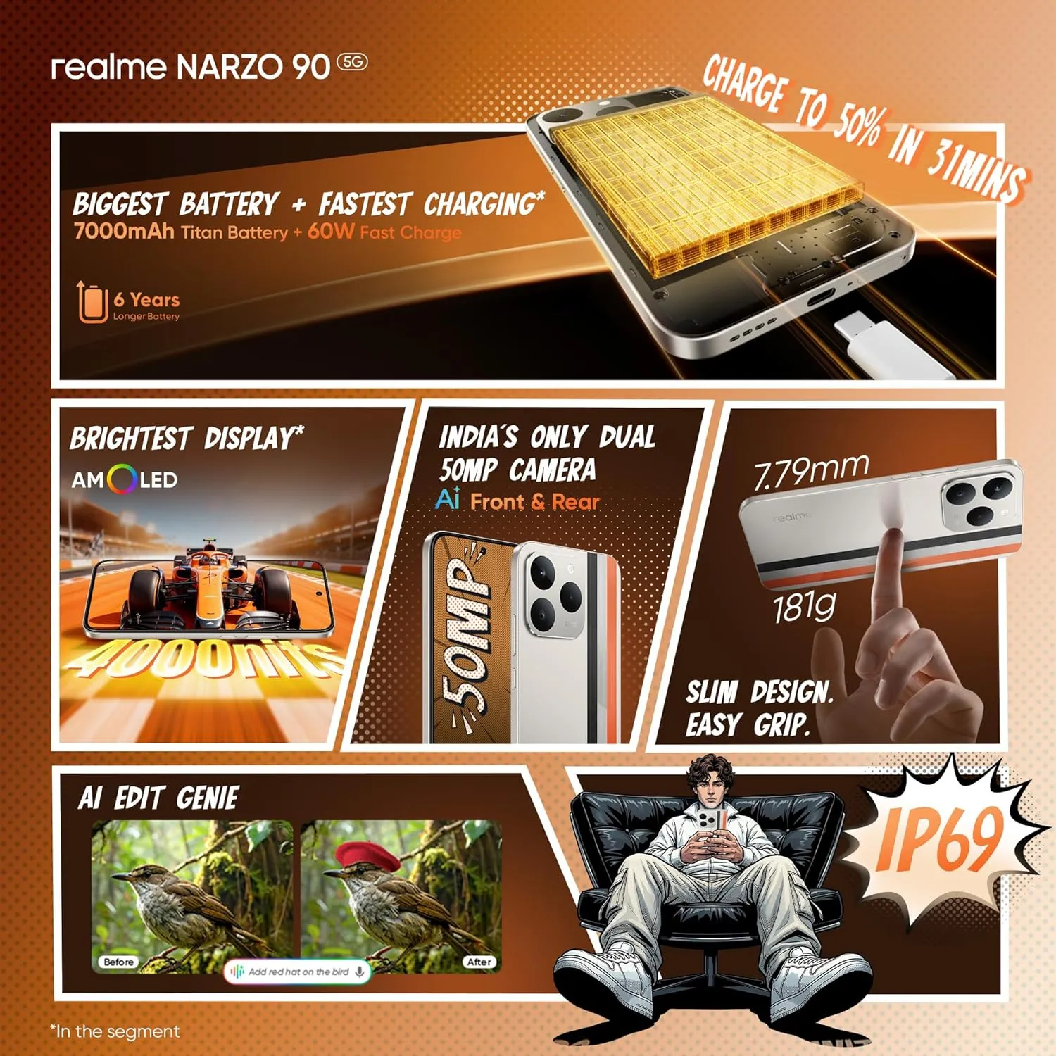 realme NARZO 90 AI Camera