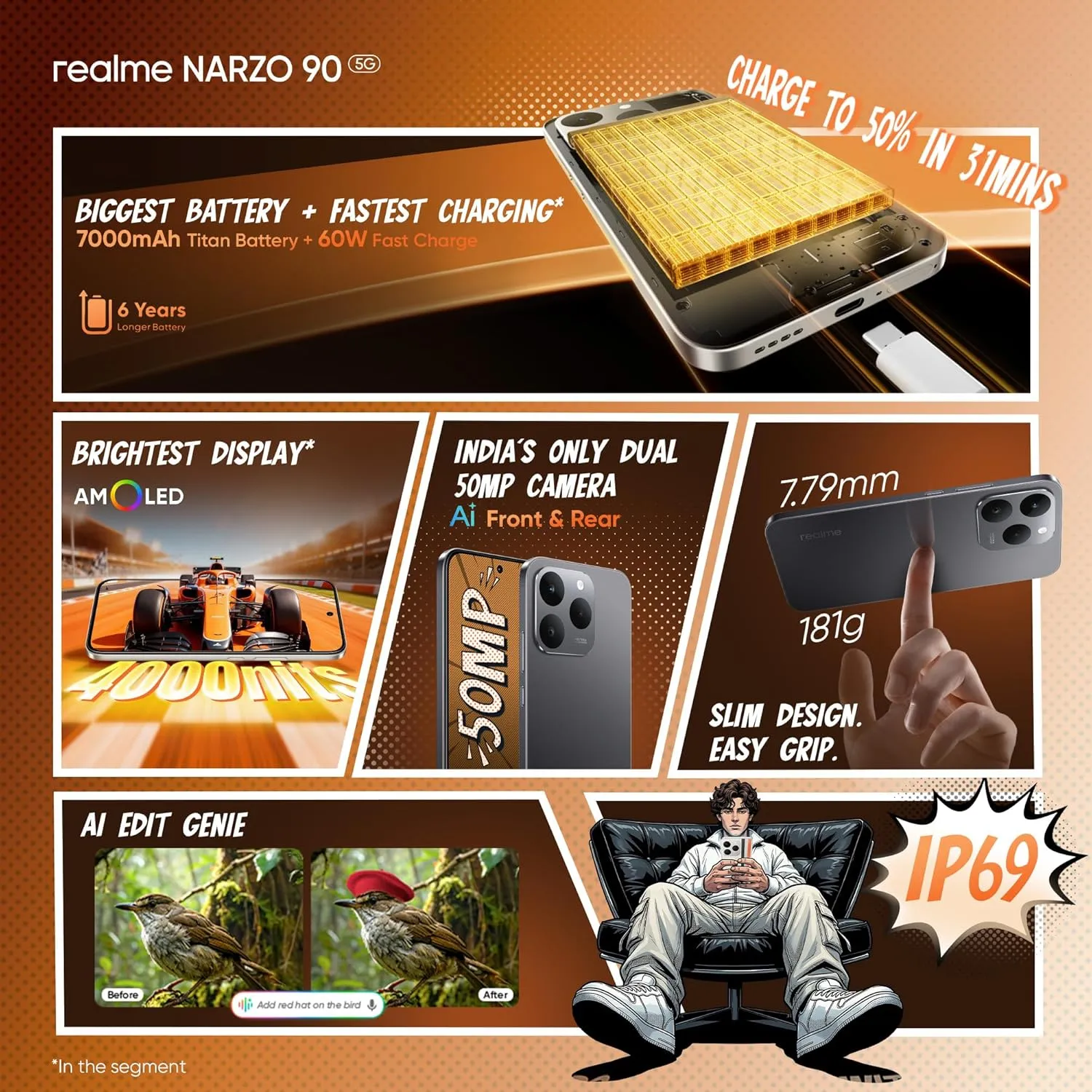 realme NARZO 90 5G Camera