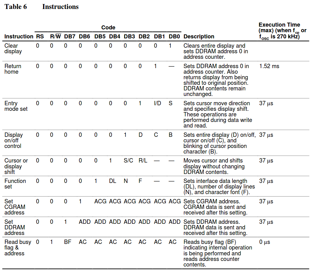 hd44780 instructions 1