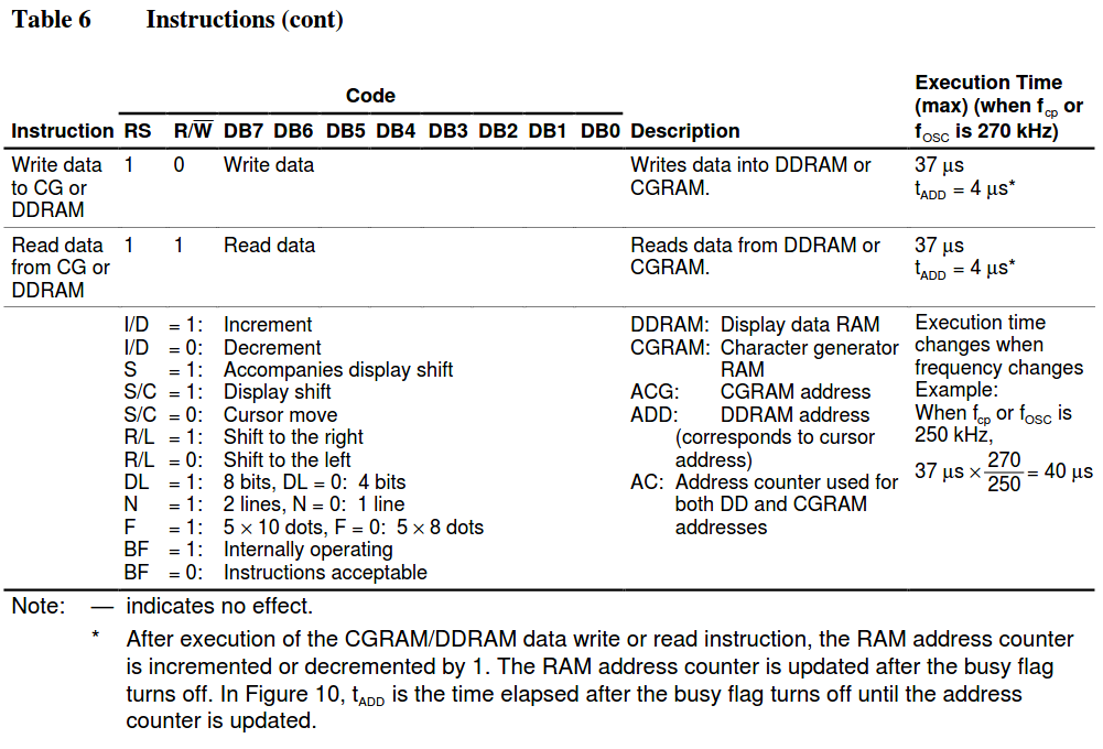 hd44780 instructions 2