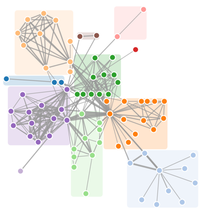 Graph with simple groups