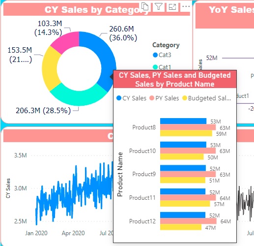Comparative Analysis Dashboard
