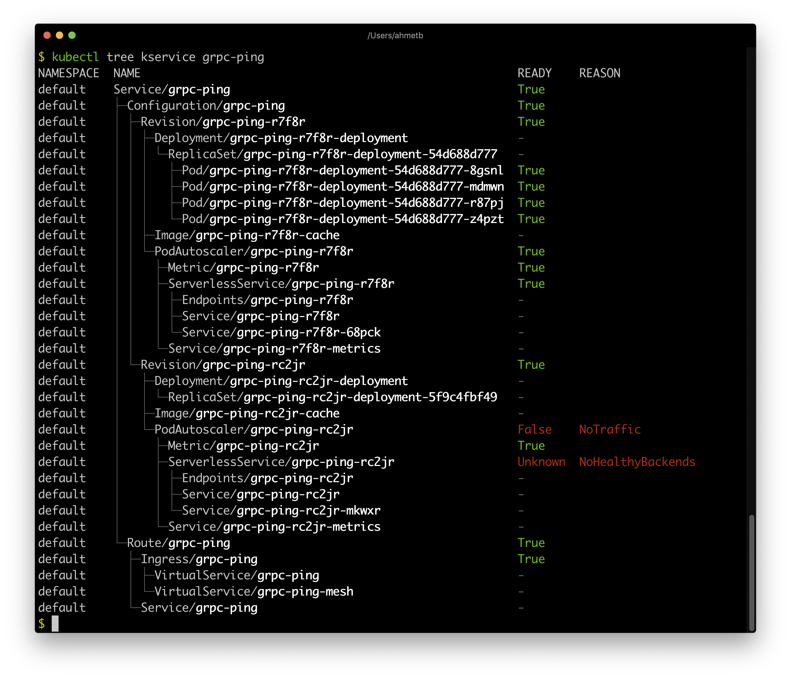 example Kubernetes object hierarchy with Knative Service