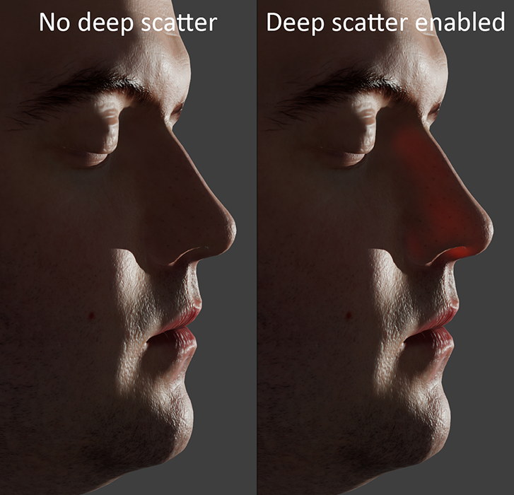 Comparison of rendering a human face with and without deep scatter (Larger version)