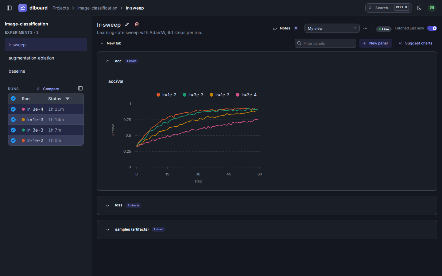 An experiment page: run comparison table and metric charts