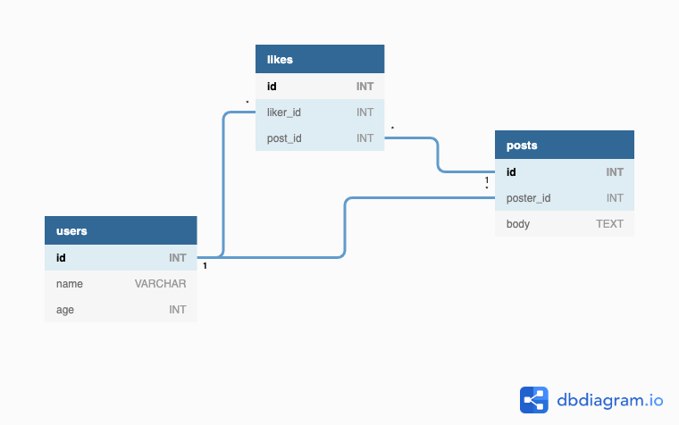 database diagram v1