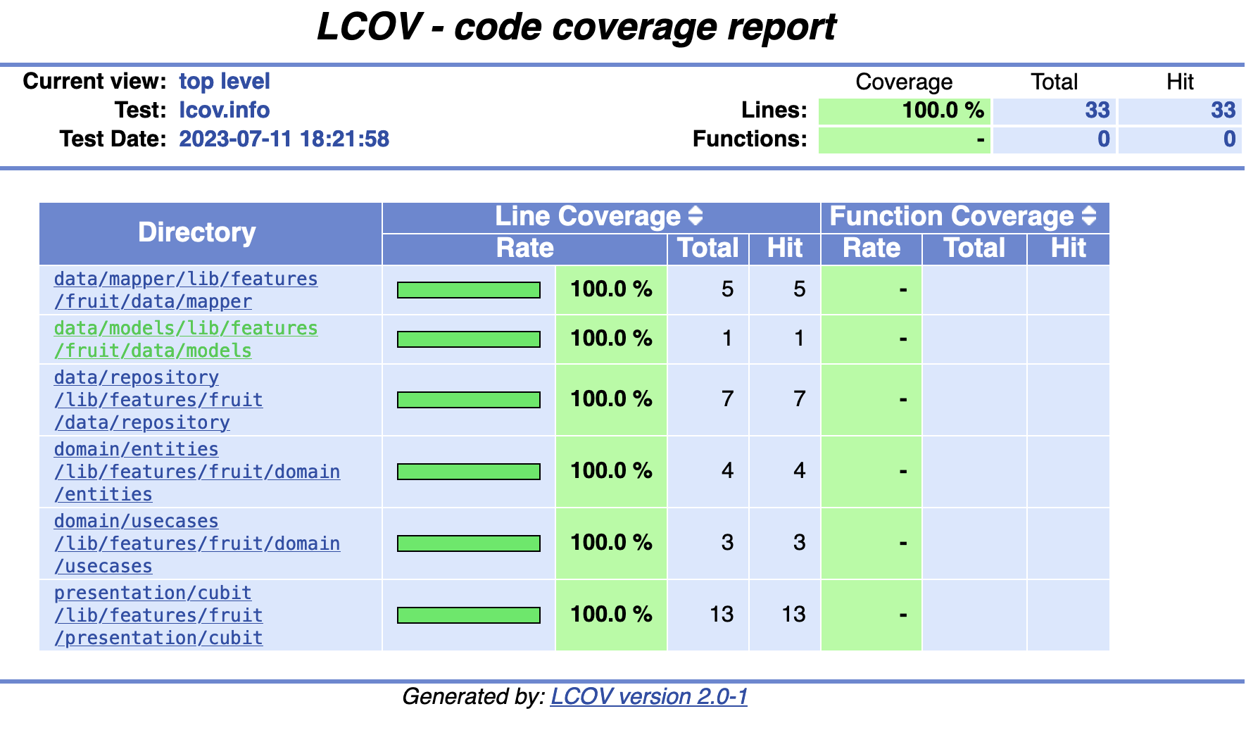 lcov-test-result