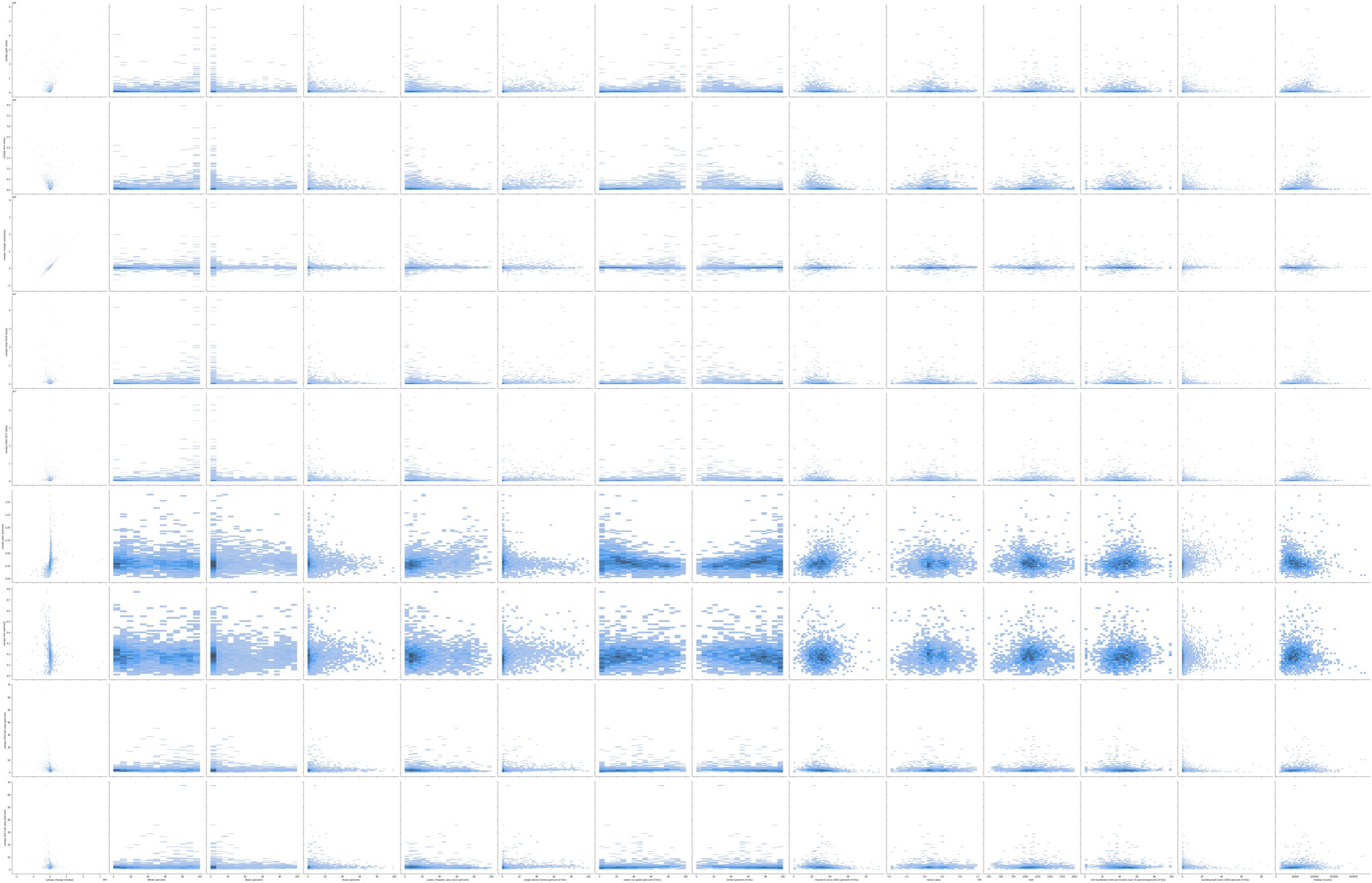 correlation plots