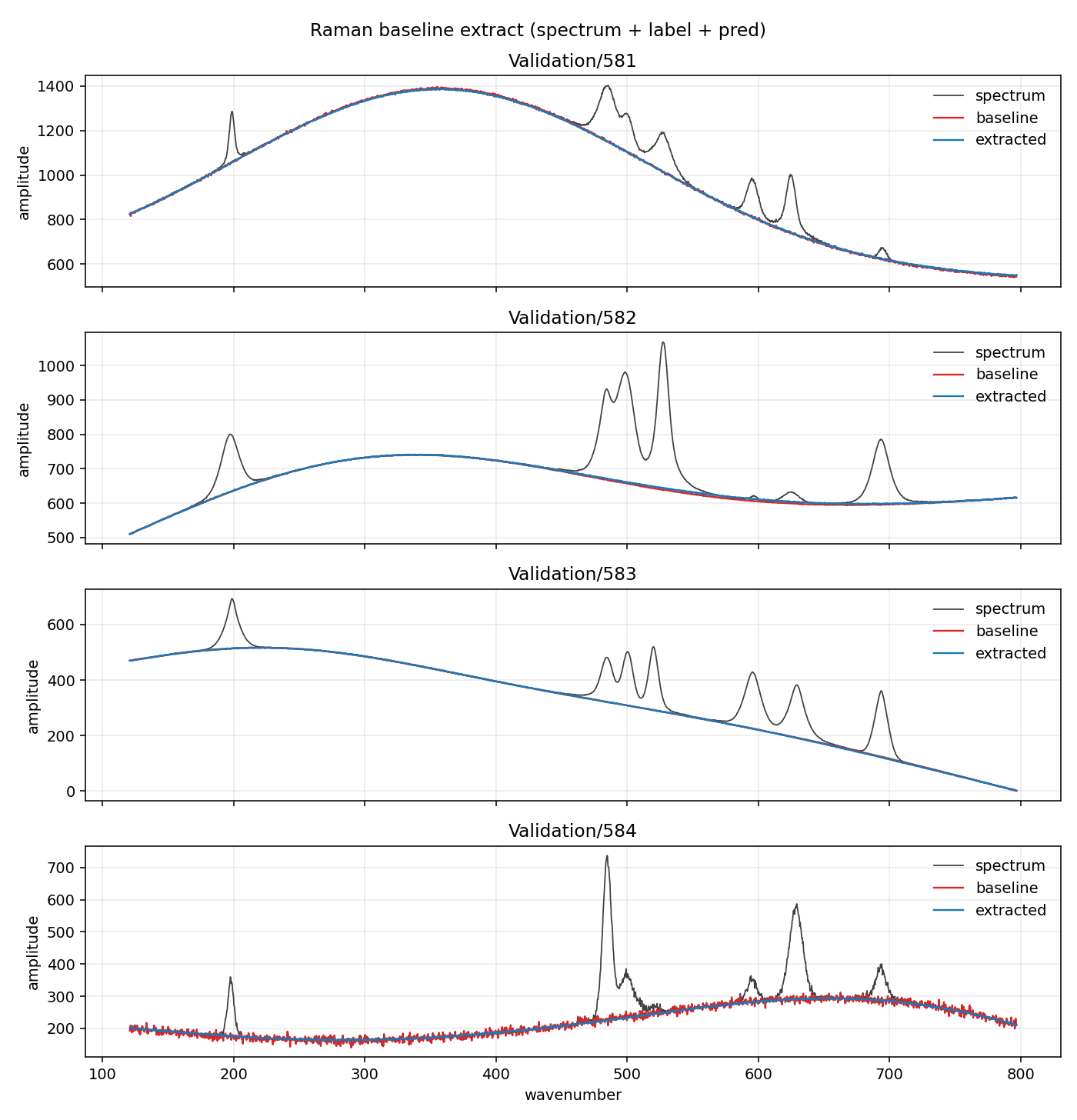 Held-out validation extract, spectra 581 through 584