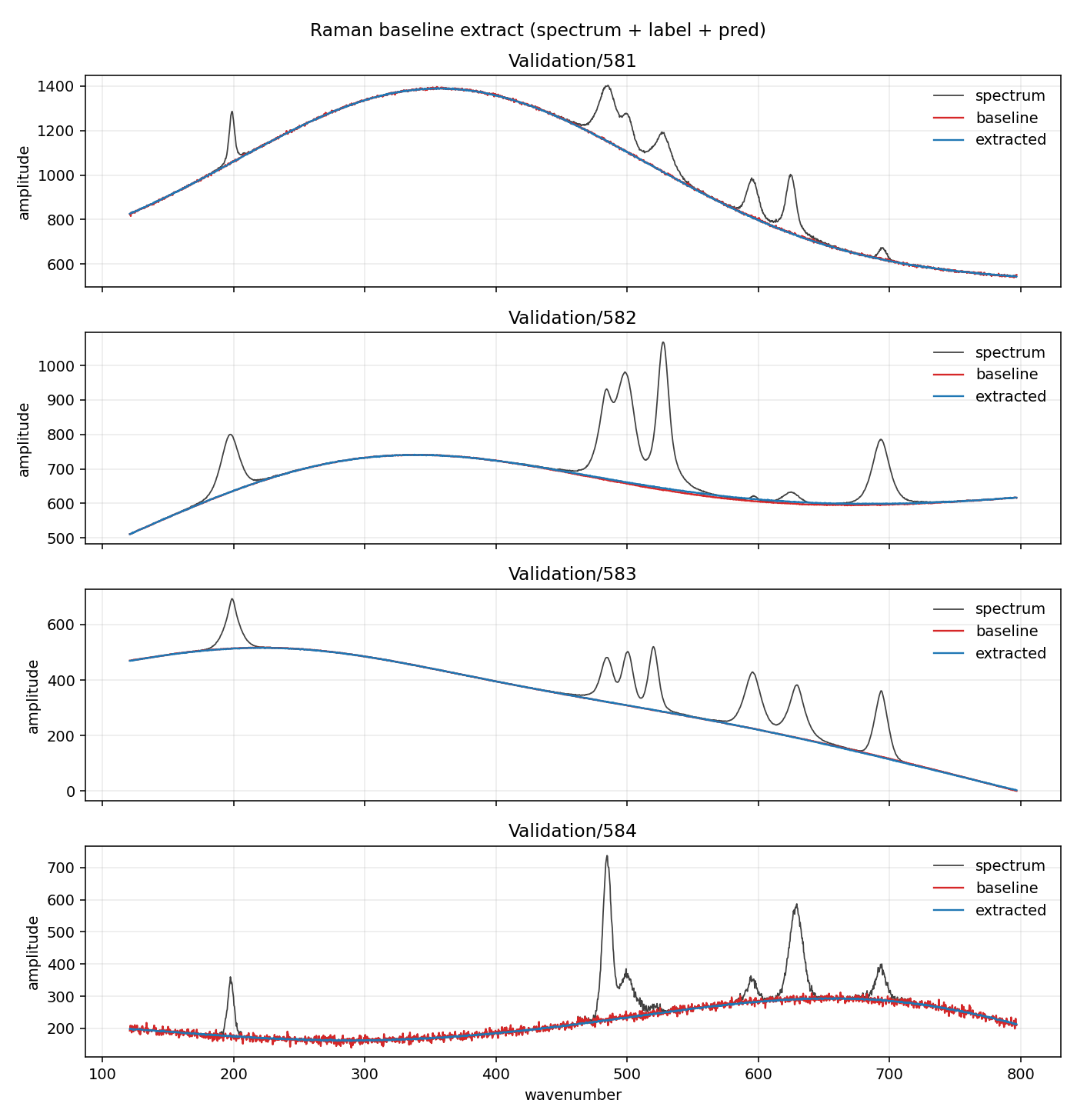 Held-out validation extract, spectra 581 through 584