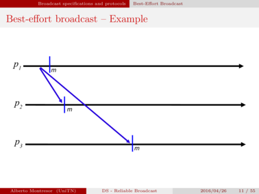 Best-effort broadcast example