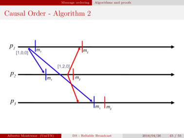 Causal Order Blocking Algorithm