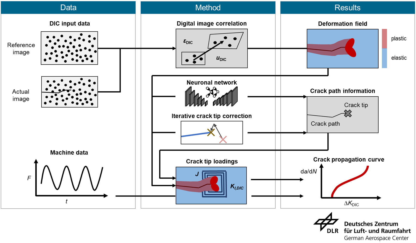 Schematic overview