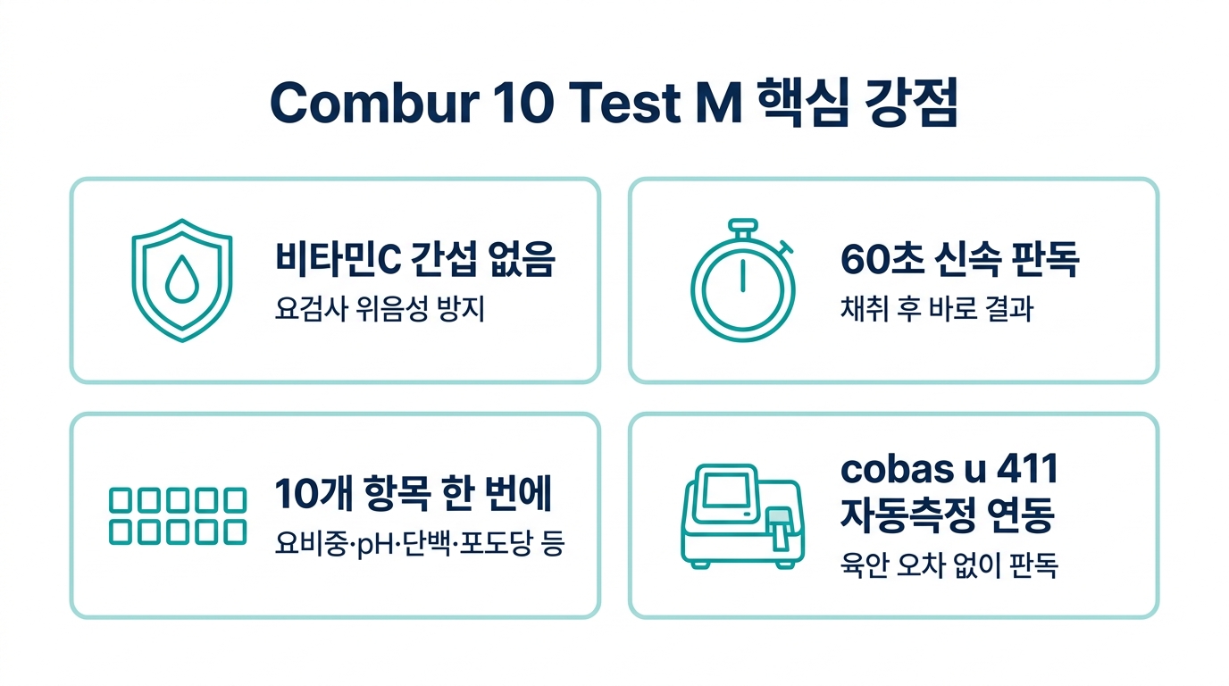 로슈 Combur 10 Test M 핵심 강점