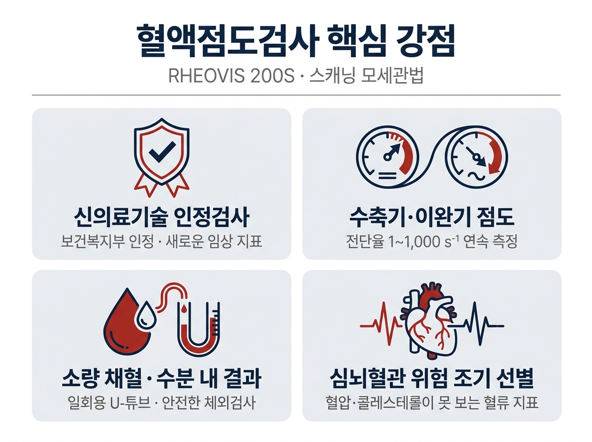 RHEOVIS 200S 핵심 강점