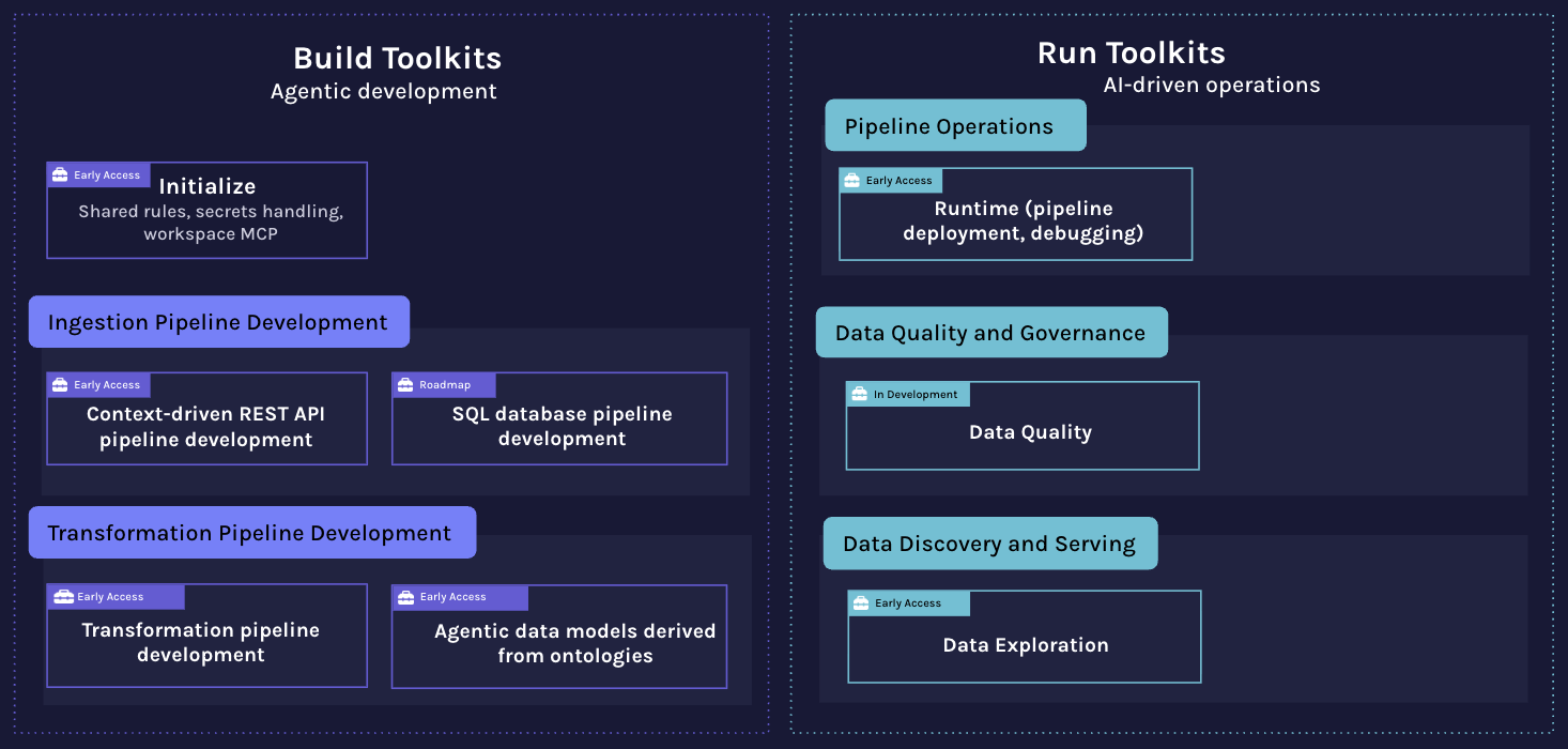AI Workbench
