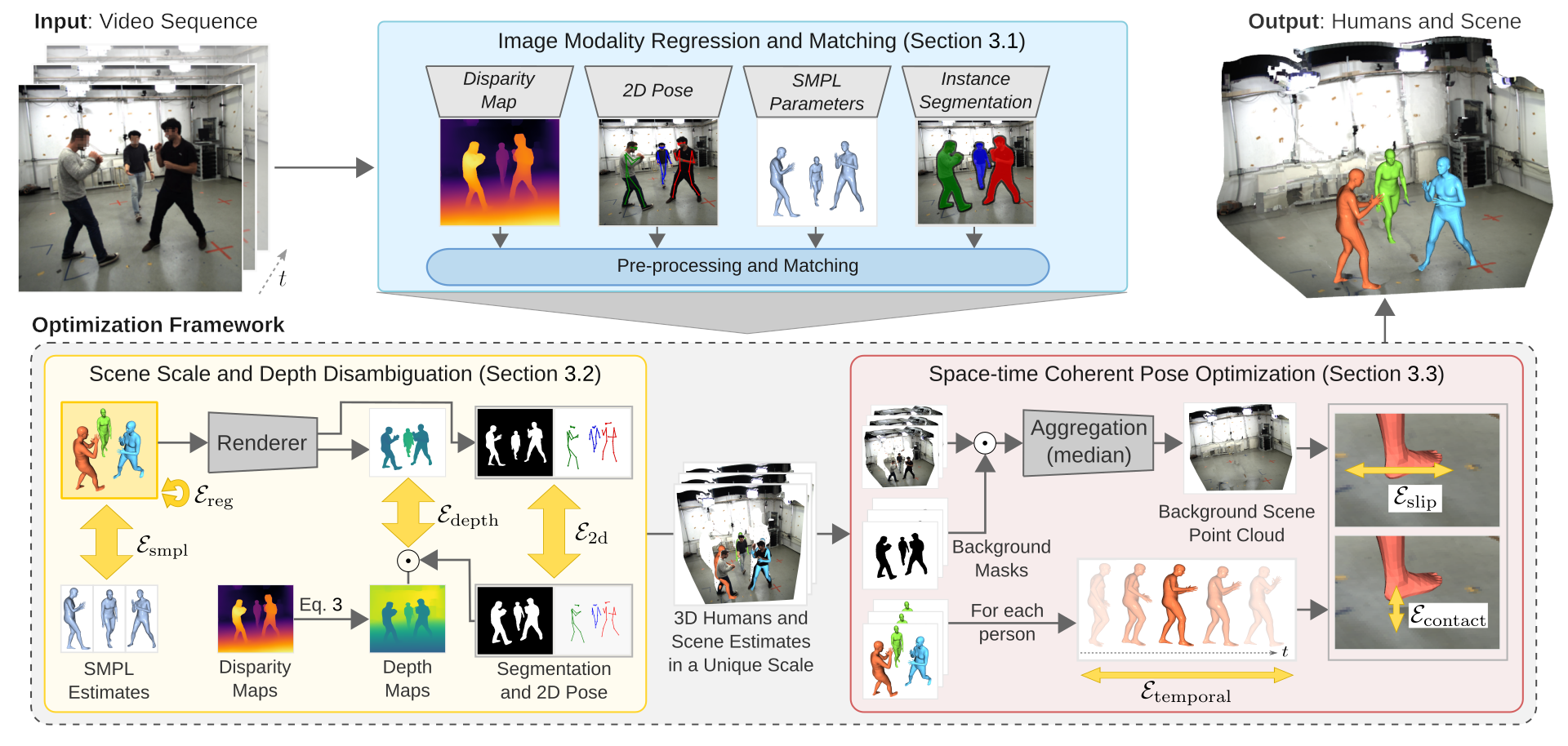 Overview of the method