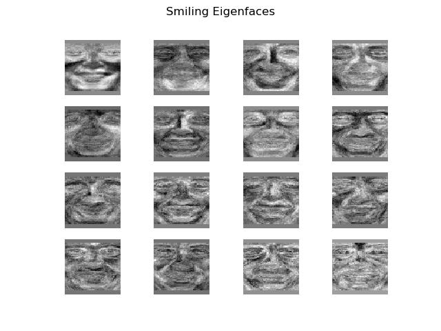 Smiling Eigenfaces