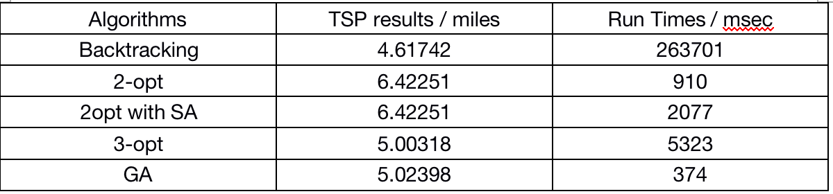 TSP