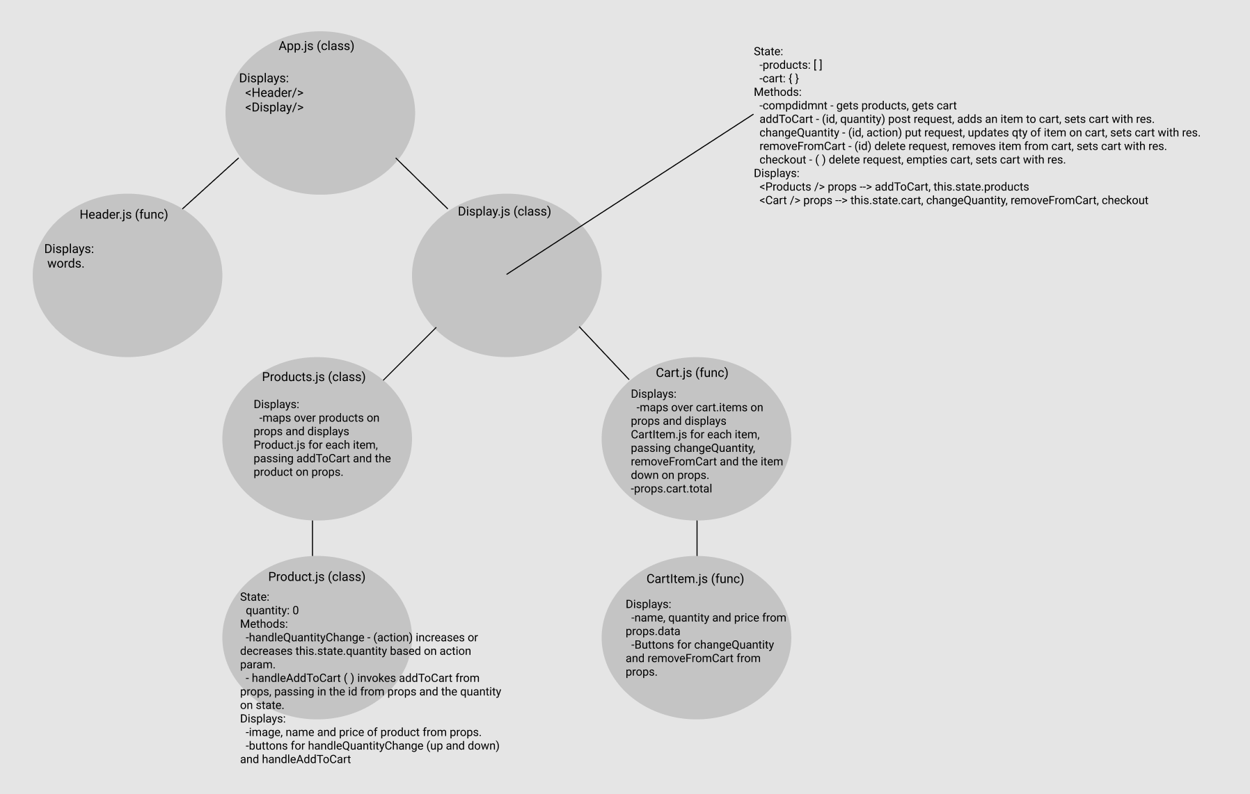 Component Tree