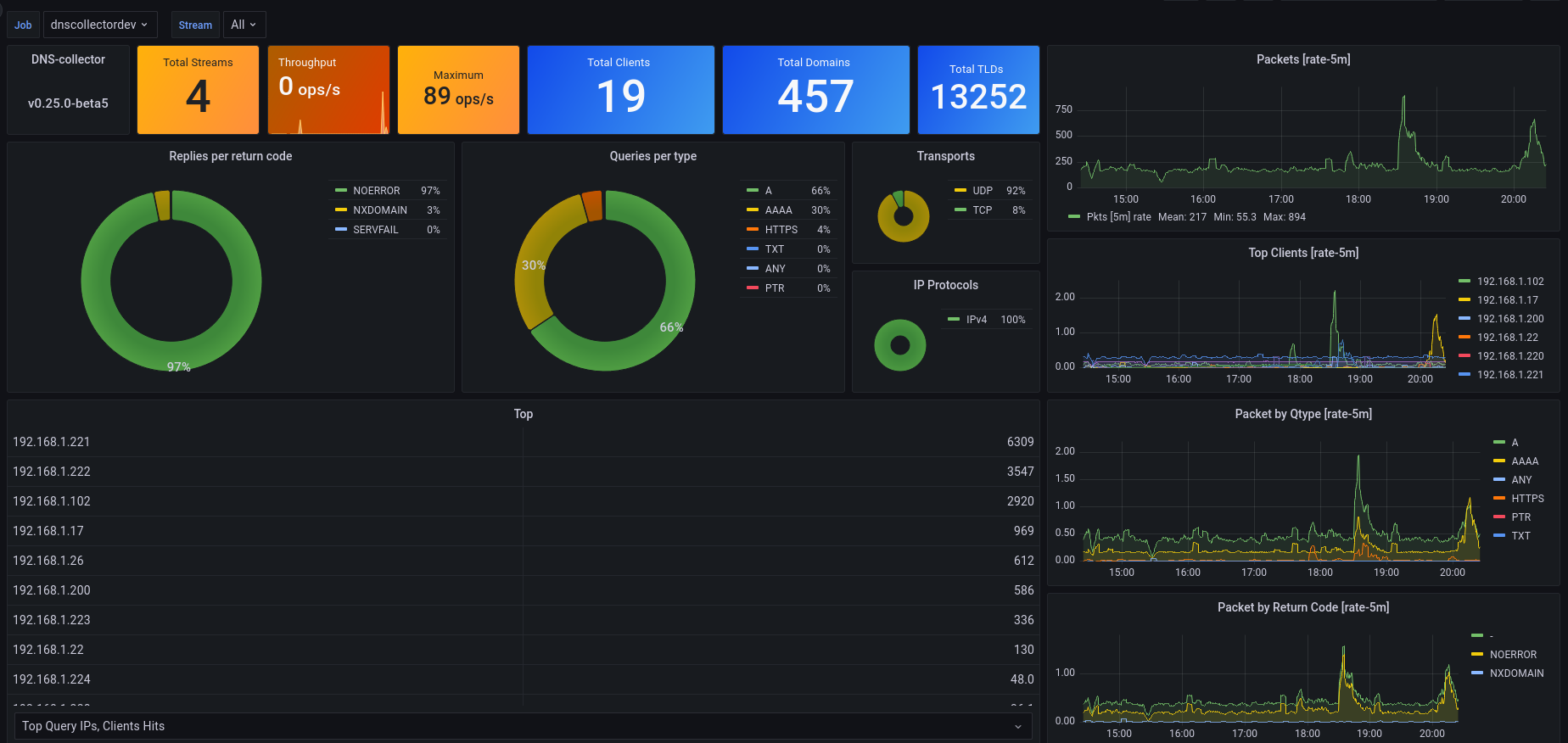 dashboard