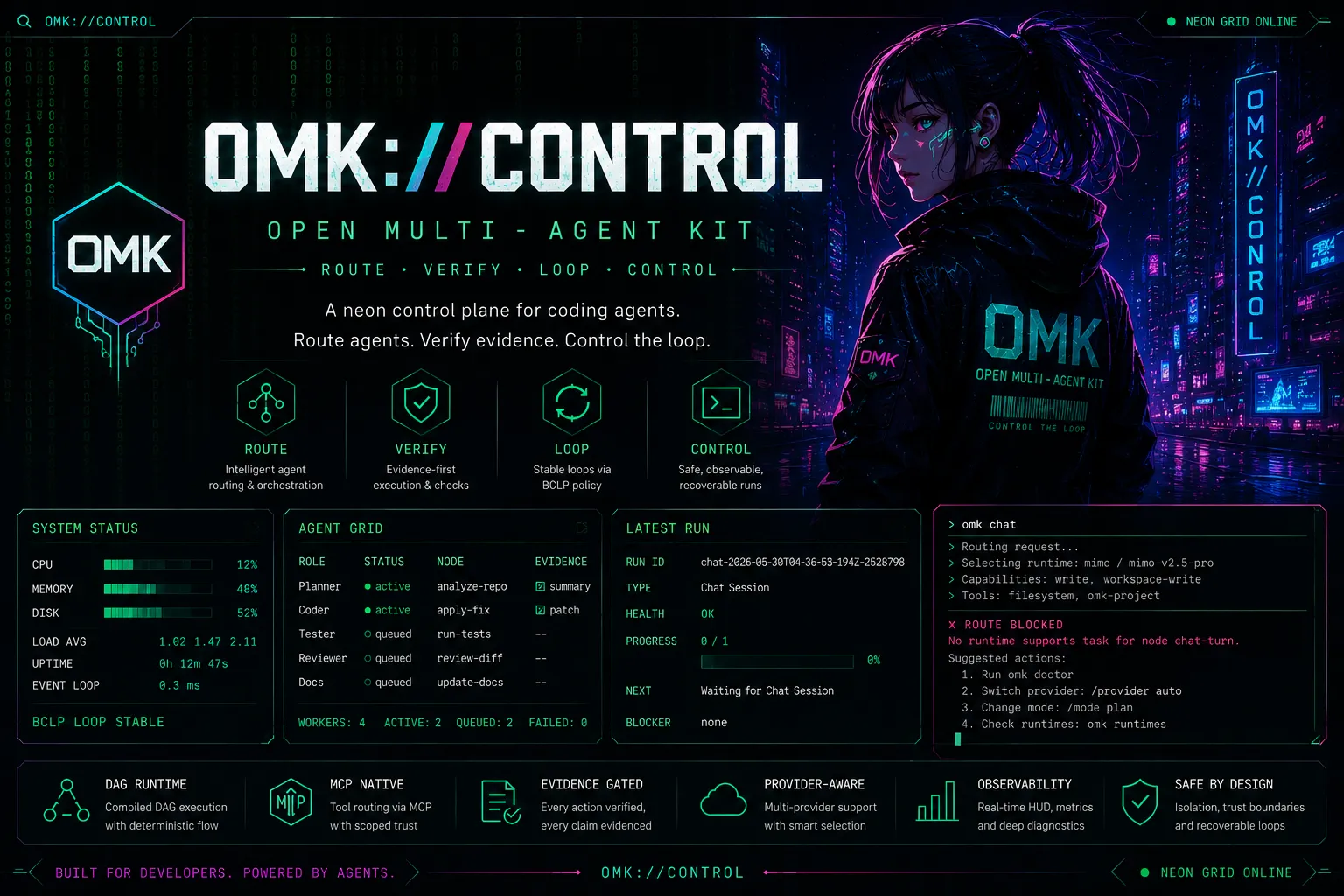 OMK//CONTROL Night City Ops Console for routing agents, evidence gates, telemetry, MCP scope, and operator control