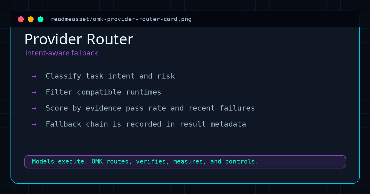 OMK provider router card