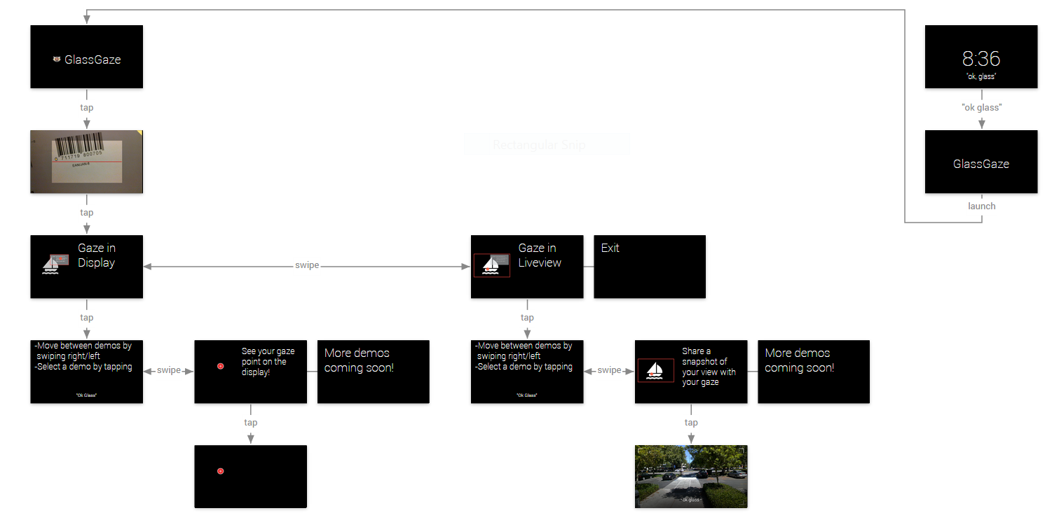 GitHub - DMardanbegi/GlassGaze: Gaze tracking on Google Glass · GitHub
